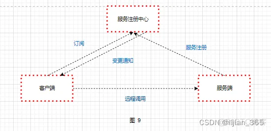 10种软件架构 软件架构介绍_架构_09